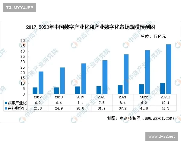 加拿大在线预测:未来五年的数字化经济发展趋势分析 加拿大在线预测:未来五年的数字化经济发展趋势分析